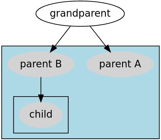 family-graph